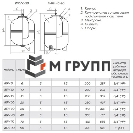 Бак расширительный мембранный WRV для отопления 30 л 5 бар impero 0-14-2008