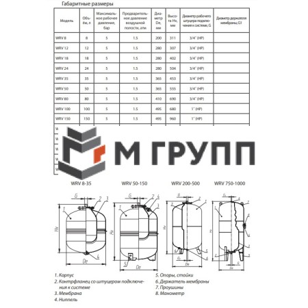 Бак расширительный мембранный WRV для отопления 500 л 10 бар Wester 0-14-0200