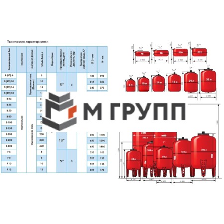 Бак расширительный мембранный для отопления 10 л 5 бар Джилекс 7810