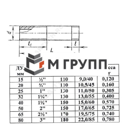 Сгон сталь Ду 80 L=180мм б/комплекта ГОСТ 8969-75 КАЗ