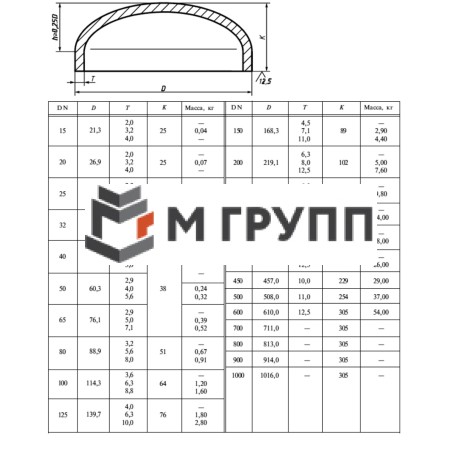 Заглушка сталь эллиптическая Дн 159х4,5 (Ду 150) п/привар ГОСТ 17379-2001 БЛМЗ