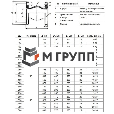 Компенсатор резиновый EPDM Ду 200 Ру10 фл Benarmo