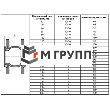 Компенсатор резиновый антивибрационный EPDM ZKV Ду 100 Ру16 фл L=150мм Danfoss 082X9035